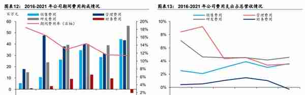 废气治理龙头，盛剑环境：“系统+设备”双轮驱动 ，湿电子出奇兵