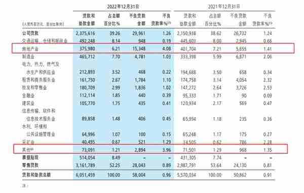 发了年报，招商银行股价却没有应声上涨，它的业绩很差吗？