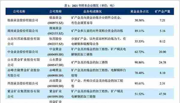 紫金矿业VS山东黄金VS中金黄金：谁是金价狂飙的最大受益者？