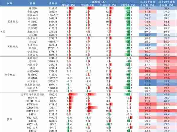 开源策略：史上三轮TMT“曲折”行情背后的逻辑与启示