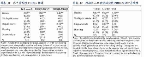 日本“失落的十年”与居民消费