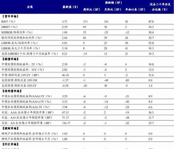 开源策略：史上三轮TMT“曲折”行情背后的逻辑与启示