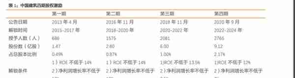 建筑建材行业央国企改革复盘及展望：柳暗花明，行稳致远