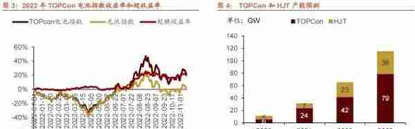 招商策略：2023年十大产业趋势投资展望