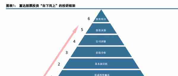 富达投资专题研究：全球领先的投资解决方案巨头