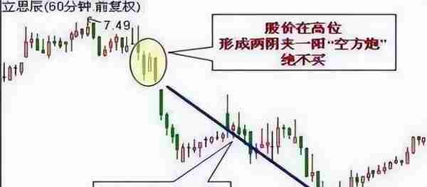 从亏损50万到赚200万，只因死磕这招“筹码抄底”战法，买在底部