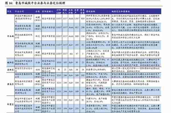 走进齐鲁，青岛城投的使命与未来