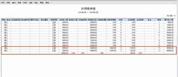 个税有新变化了，年薪低于6万元职工可以享受“福利”了