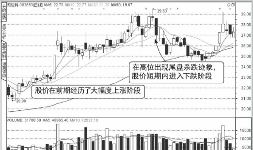 注意了，但凡尾盘跳水“分时图”出现这种特征，主力“最后一次”洗盘，后市股价或将大涨！