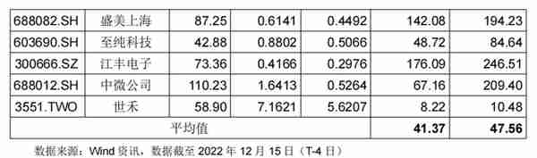 沙弥新股申购解析：富乐德、佰维存储（2022-180）