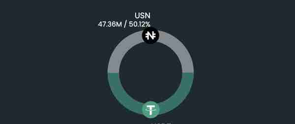 UST暴雷，其他公链的算稳币还可信吗？