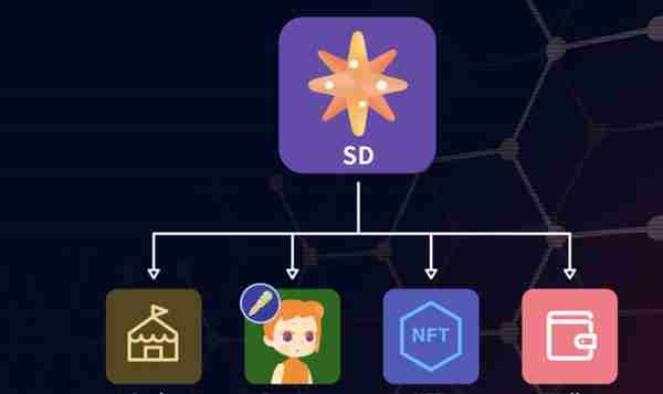 一款月流水千万美金的宠物社交App，迈入web3.0时代