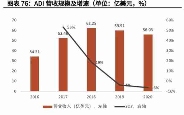 电子模拟产业深度研究报告：国产替代+细分赛道带来黄金发展期