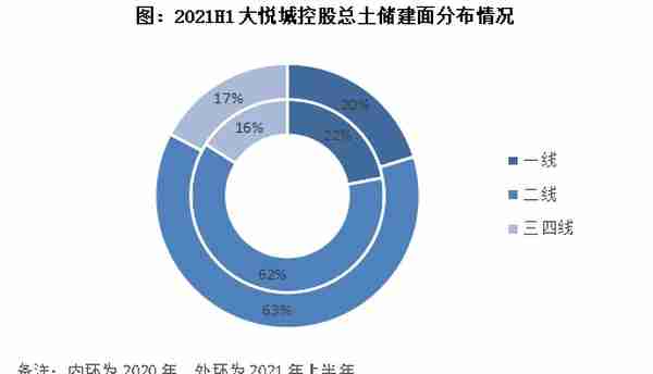 中报点评51 | 大悦城控股：千亿目标有挑战，三道红线仍处“黄档”