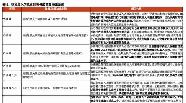 财政信息化龙头，博思软件：财政一体化方兴未艾，公采步入收获期