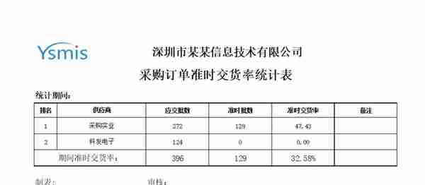 小工具大作用，ERP系统数据分析好帮手