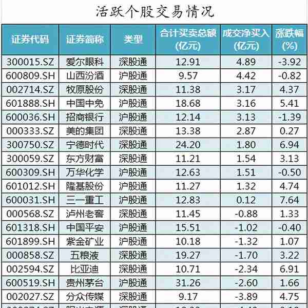 周二股市重大投资内参