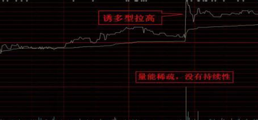 中国股市：如果一只股票股价尾盘突然拉高，意味着什么？从贫穷到富有