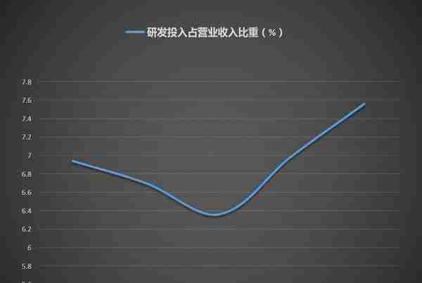 股价腰斩！阿拉丁营收不升反降，现金流急速下滑！董秘：去年的基数比较高