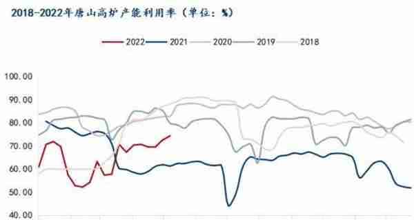 螺纹钢一周跌超100元，下周涨跌空间不大