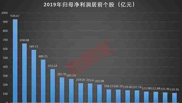 最新业绩连续高增长股票名单出炉，这些股票厉害，疫情期间业绩好