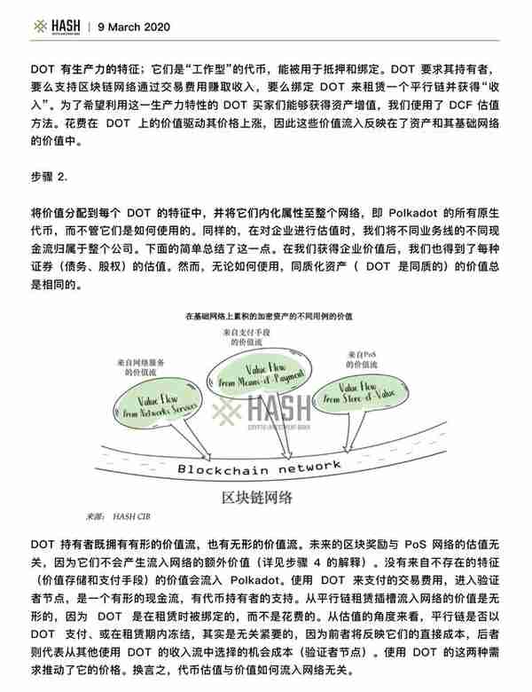 Hash CIB研究报告：Polkadot值得期待吗？