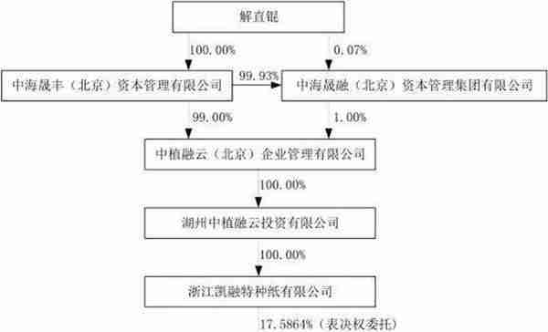 持股超5%的上市公司达24家！这个超级资本大佬的棋路又有新动向