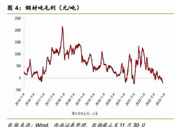 钢铁行业投资策略：以转型升级为准绳，把握高端特钢投资机会