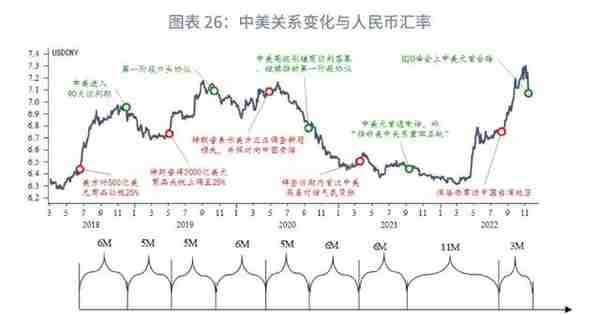 趋势转升的条件何时具备？—2023年人民币汇率展望