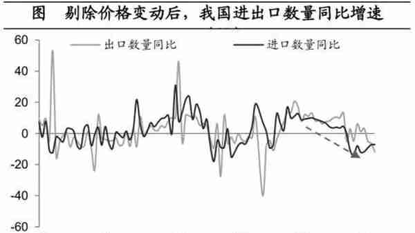 海通宏观：预计2023年GDP增长目标或在5%左右