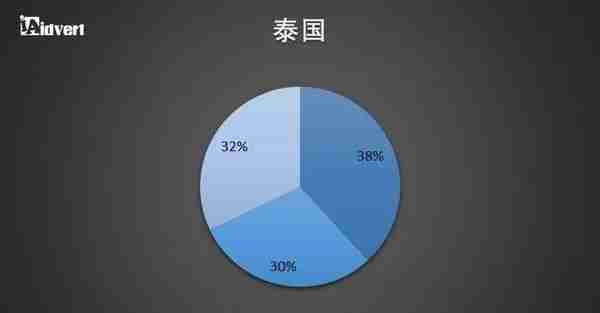 跨境卖家必收藏！2018东南亚电商市场分析报告