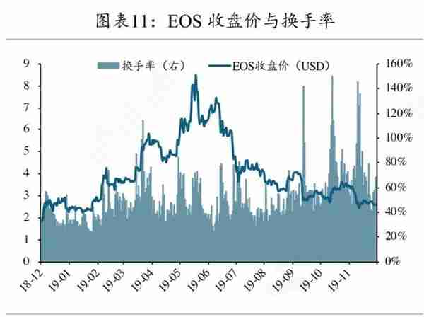 矿工豪赌减半行情，超级矿难将至？