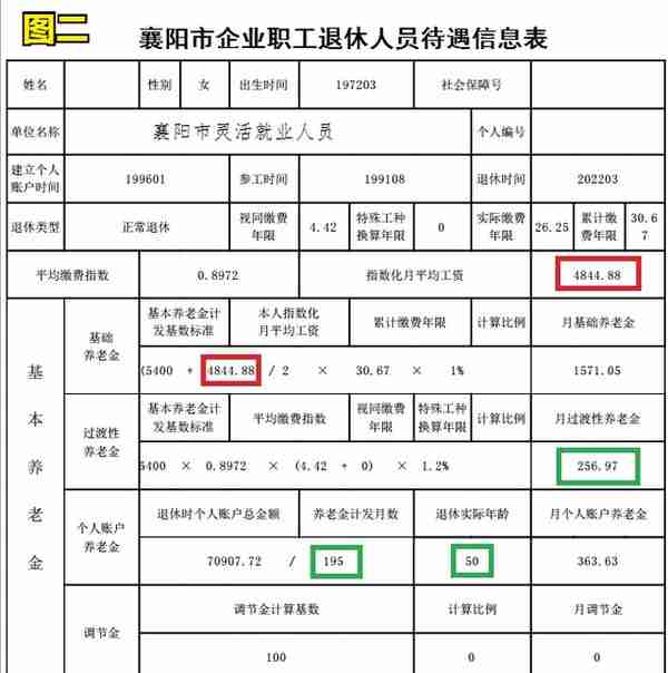 都是襄阳市的灵活就业人员，退休金差距为什么相差1倍多