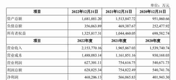 南方航空2022年巨亏近327亿创“新高”拟分拆南航物流上市