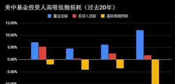 绝对回报投资的理念与实践