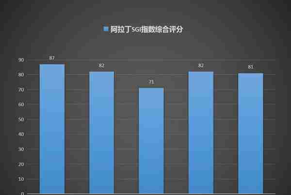 股价腰斩！阿拉丁营收不升反降，现金流急速下滑！董秘：去年的基数比较高