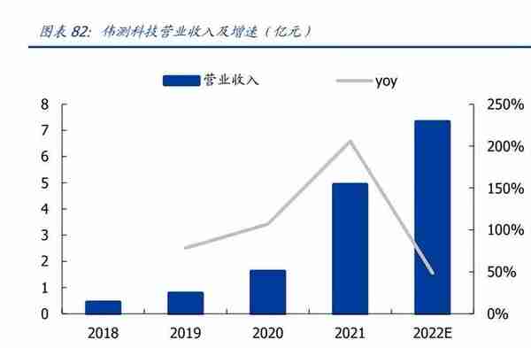 半导体行业深度：先进封装引领后摩尔时代，国产供应链新机遇