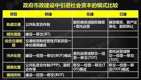 PPP、BOT、BT、TOT、TBT：这下全明白了