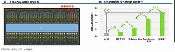 GPU行业深度：市场分析、竞争格局、产业链及相关公司深度梳理