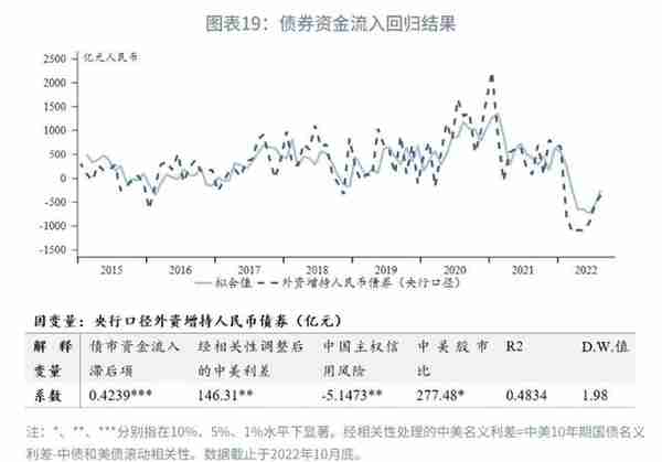 趋势转升的条件何时具备？—2023年人民币汇率展望