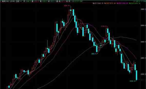 焦炭大跌7.31%！期现齐跌且暂无止跌迹象，第七轮提降开启看跌情绪持续蔓延