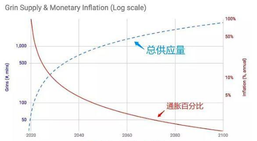 理想向左现实向右，Grin让人想爱不敢爱