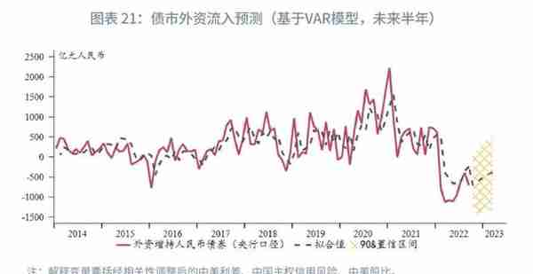 趋势转升的条件何时具备？—2023年人民币汇率展望