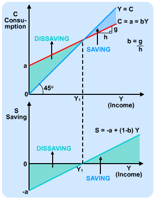 Alevel经济学习笔记：总需求和总供给篇-The '45 Degree' Diagram