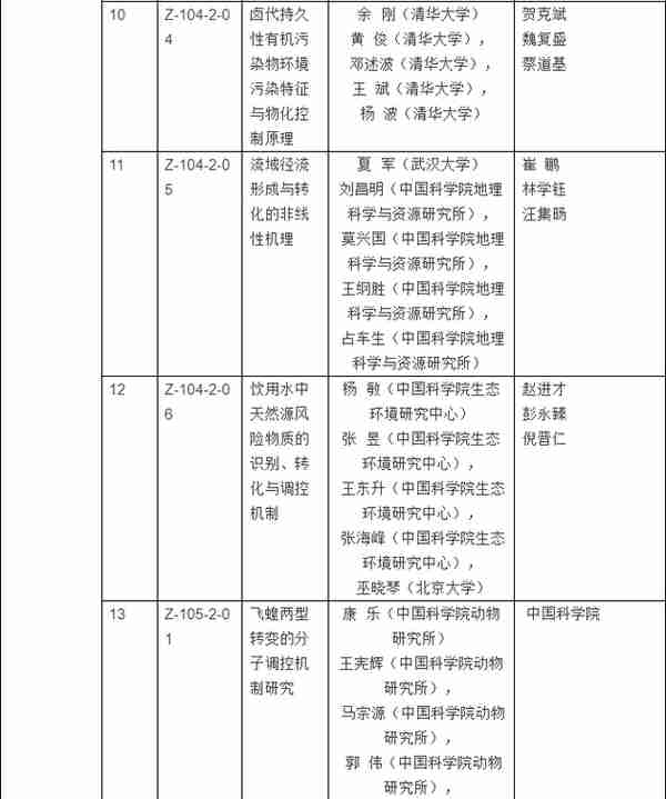 2017年度国家科学技术奖揭晓：获奖清单大全