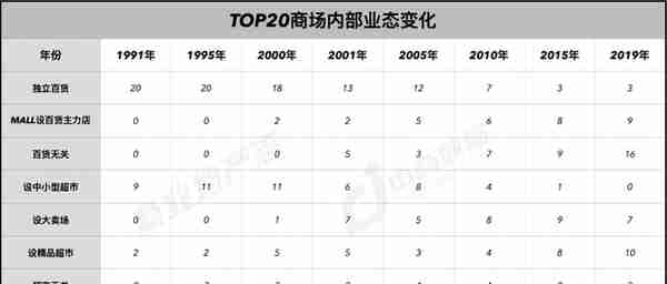 上海商业187年：从开埠到未来 | CRR精选