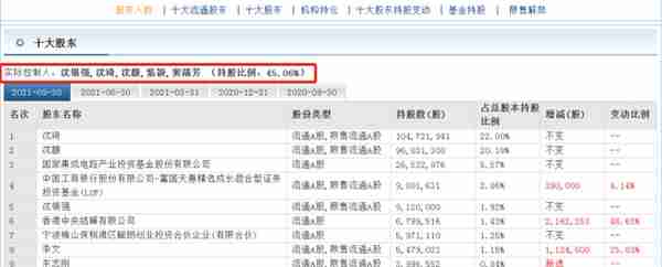 雅克科技创始人沈锡强16岁打工学历成谜 儿子沈琦沈馥早已接管公司