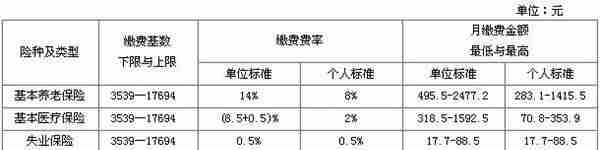 宁波人 2019年度社会保险缴费基数明起开始申报 上下限有新变化