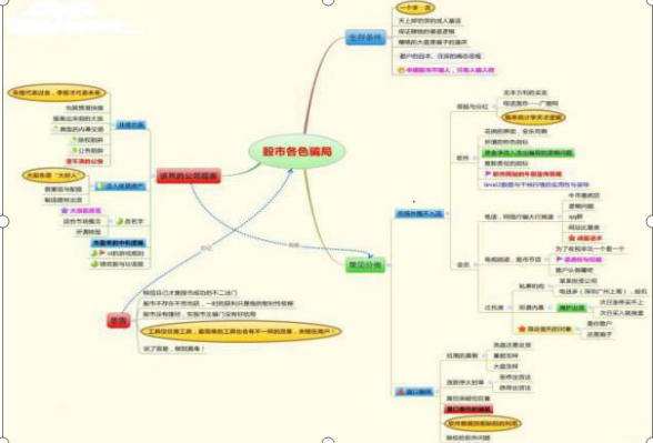 以下四大特征是主力洗盘完成的唯一关键标志！后市股价必然疯狂拉升，3年追一回，请牢牢记住