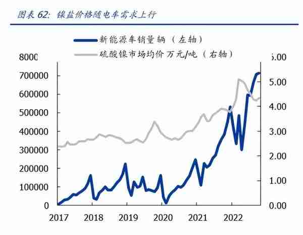 有色金属行业2023年度策略：高载能高功率场景开启金属新时代